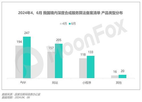 2024年第二季度移動(dòng)互聯(lián)網(wǎng)行業(yè)數(shù)據(jù)研究報(bào)告